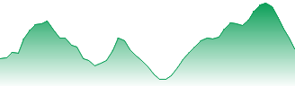 Block Inc Forecast - SQ2 price prediction and prognosis