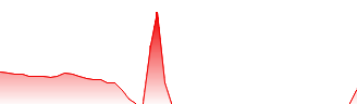ProShares UltraPro Short QQQ Forecast - SQQQ price prediction and prognosis