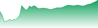 SSE PLC Forecast - SSE price prediction and prognosis