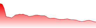 SSR Mining Inc Forecast - SSRM price prediction and prognosis