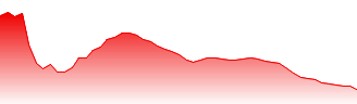 St. James's Place plc Forecast - STJ price prediction and prognosis