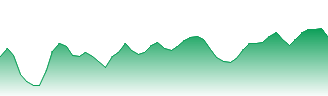 Santos Ltd Forecast - STO price prediction and prognosis