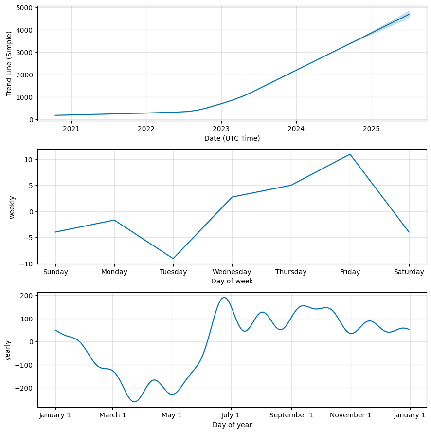 543237 (543237) stock
            price forecast, Foreig exchange prediction
            components, 543237 future price