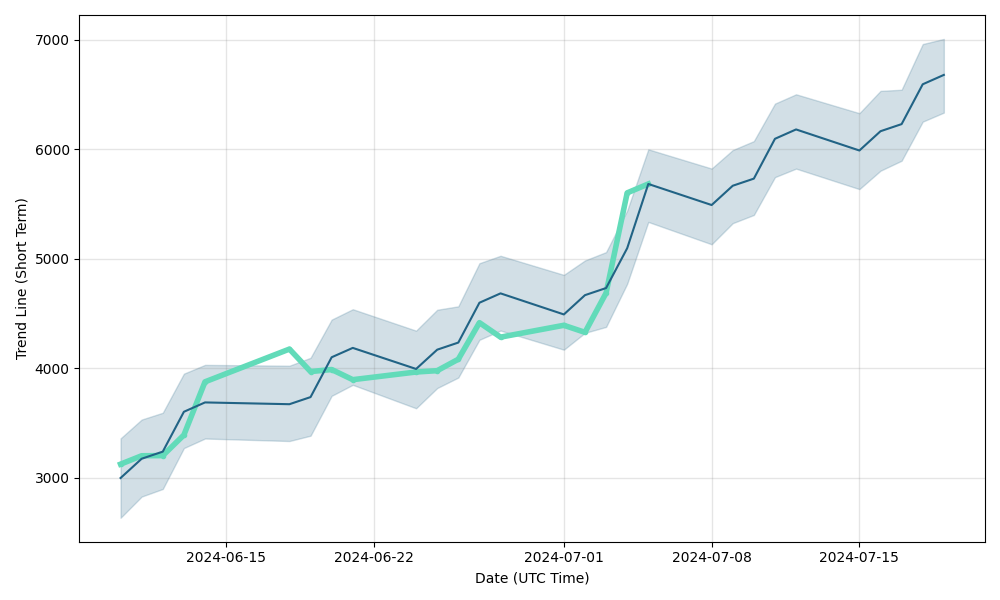 543237 (543237) stock
                forecast and price prediction for next days, 543237                future price