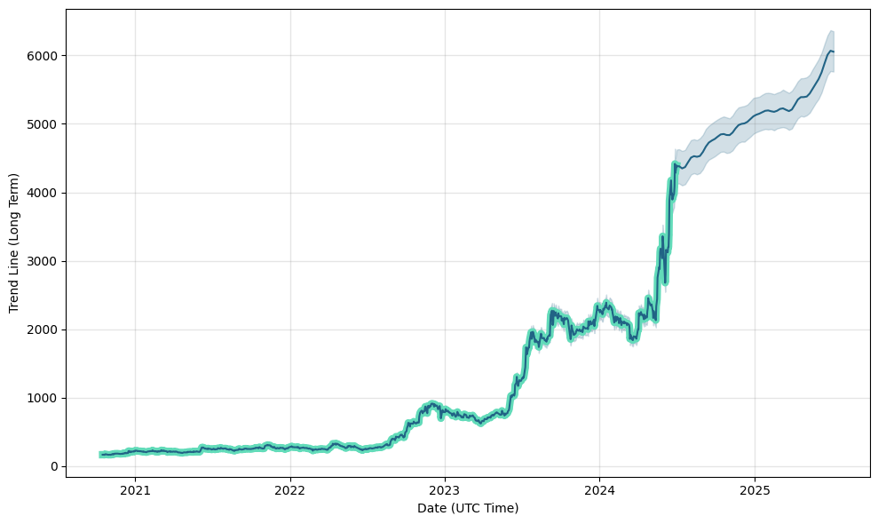 543237 (543237) stock
                price forecast, prediction, 543237 future price