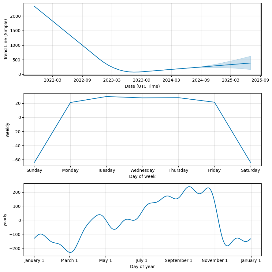 543384 (543384) stock
            price forecast, Foreig exchange prediction
            components, 543384 future price