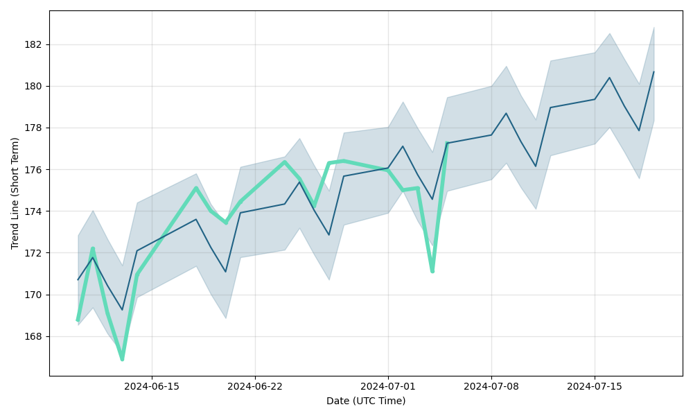 543384 (543384) stock
                forecast and price prediction for next days, 543384                future price