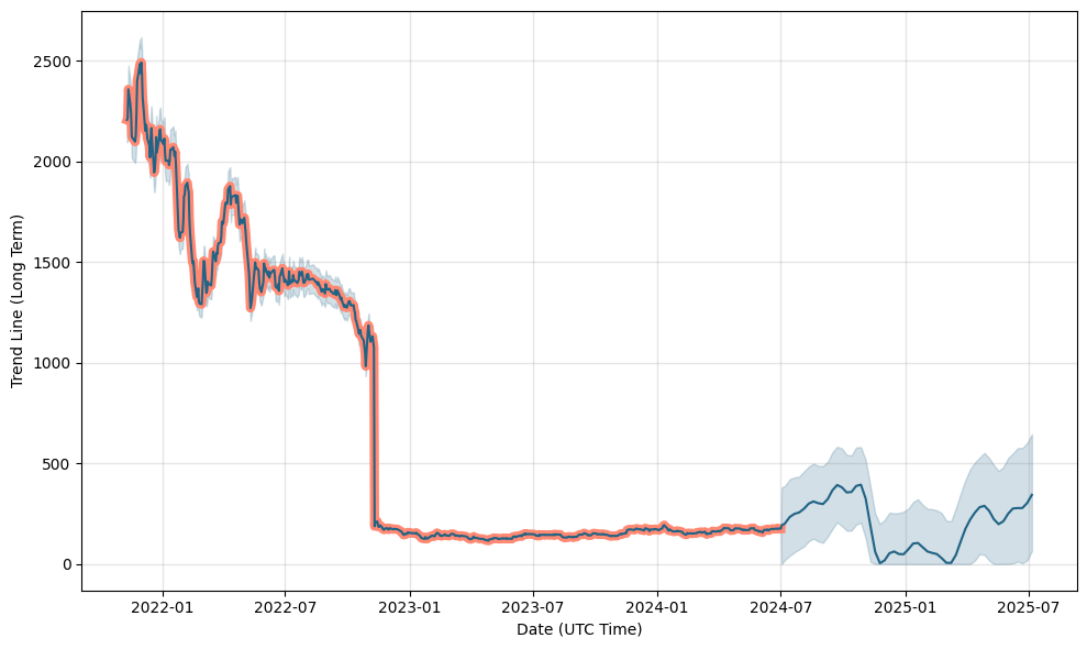 543384 (543384) stock
                price forecast, prediction, 543384 future price