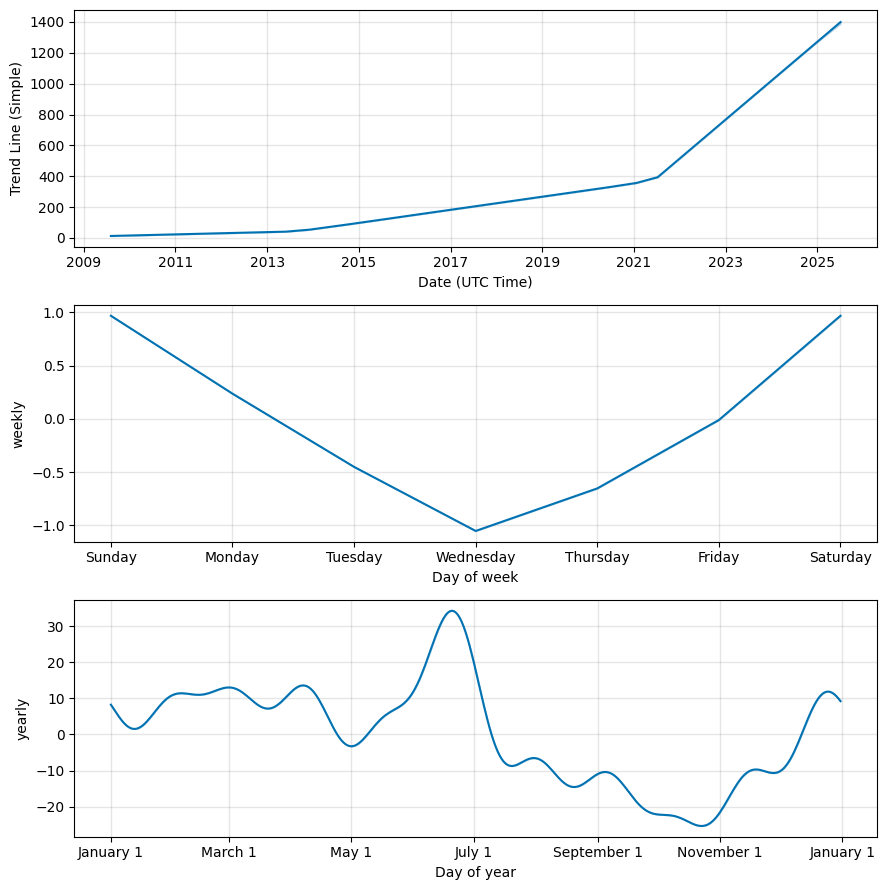 AVGO (AVGO) stock
            price forecast, Foreig exchange prediction
            components, AVGO future price