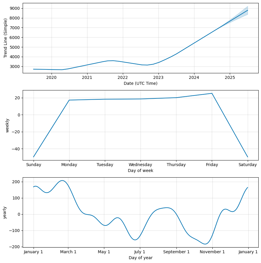 CRH-LN (CRH-LN) stock
            price forecast, Foreig exchange prediction
            components, CRH-LN future price