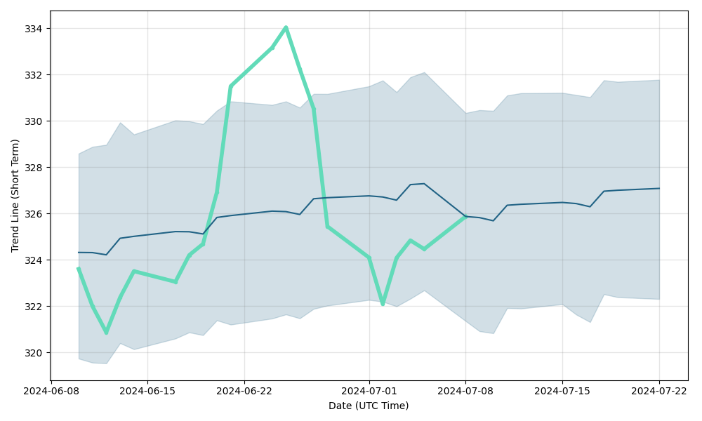 HLN (HLN) stock
                forecast and price prediction for next days, HLN                future price