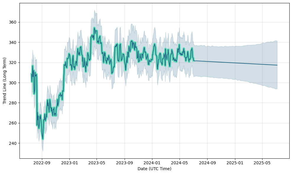 HLN (HLN) stock
                price forecast, prediction, HLN future price