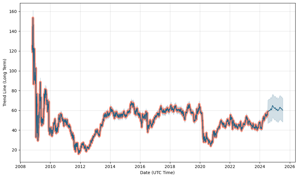 LLOY (LLOY) stock
                price forecast, prediction, LLOY future price