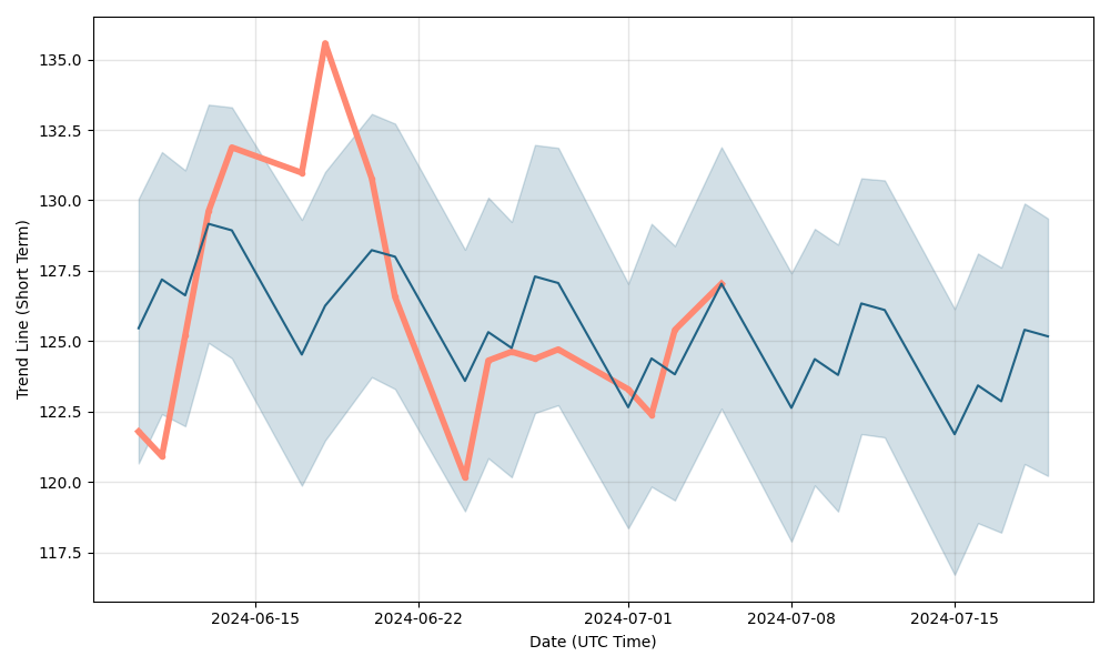 NVDA (NVDA) stock
                forecast and price prediction for next days, NVDA                future price