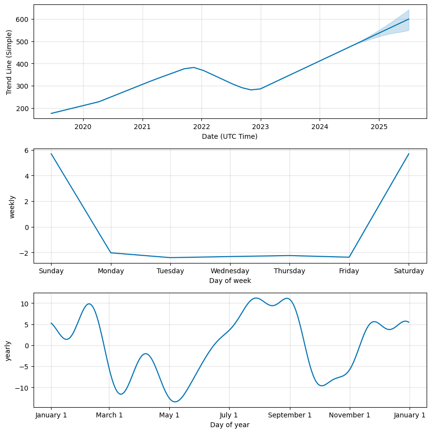 QQQ (QQQ) stock
            price forecast, Foreig exchange prediction
            components, QQQ future price