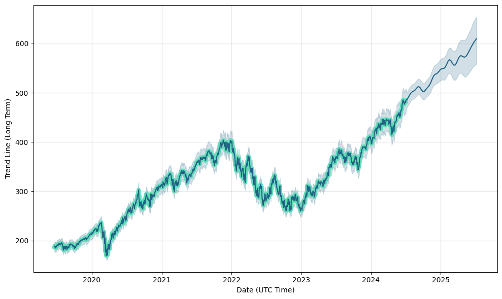 QQQ (QQQ) stock
                price forecast, prediction, QQQ future price