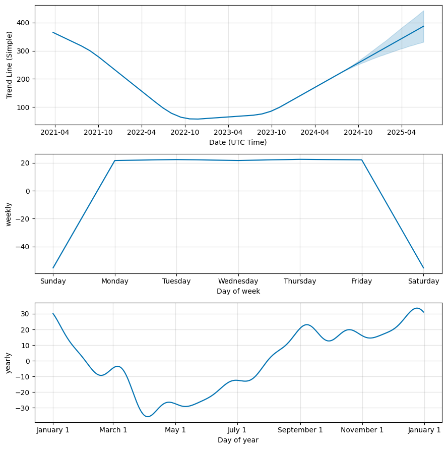 TRST (TRST) stock
            price forecast, Foreig exchange prediction
            components, TRST future price