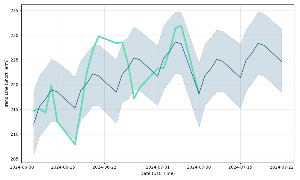 TRST (TRST) stock
                forecast and price prediction for next days, TRST                future price