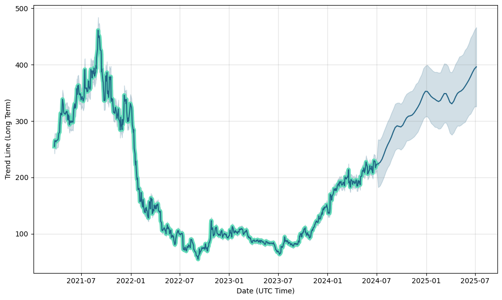 TRST (TRST) stock
                price forecast, prediction, TRST future price