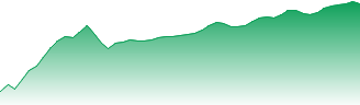 Suncor Energy Inc Forecast - SU price prediction and prognosis