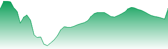 Sugar Forecast - SB price prediction and prognosis