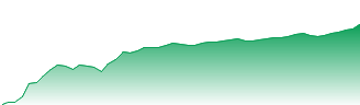 Suncorp Group Ltd Forecast - SUN price prediction and prognosis