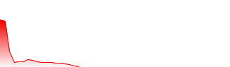 Sunworks Inc Forecast - SUNWQ price prediction and prognosis