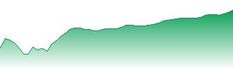 Suzlon Energy Ltd. Forecast - 532667 price prediction and prognosis