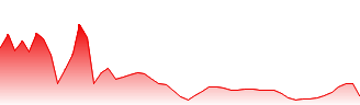 Severn Trent PLC Forecast - SVT price prediction and prognosis