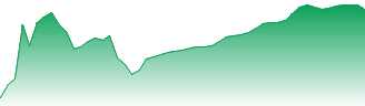 Seven Group Holdings Ltd Forecast - SVW price prediction and prognosis