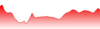 Swiss Franc Futures Forecast - 6S price prediction and prognosis