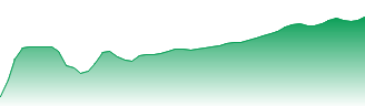 STRYKER Forecast - SYK price prediction and prognosis