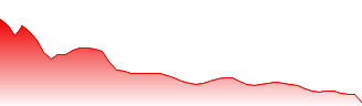 Telus Corp Forecast - T price prediction and prognosis