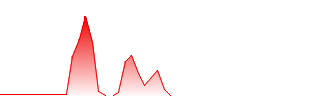 E Fund Management Co., Ltd - E Fund Hang Seng TECH Index Exchange Traded Fund(QDII) Forecast - 513010 price prediction and prognosis