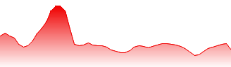 Tate & Lyle PLC Forecast - TATE price prediction and prognosis