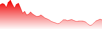Transurban Group Forecast - TCL price prediction and prognosis