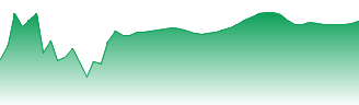 Tata Consultancy Services Ltd. Forecast - 532540 price prediction and prognosis