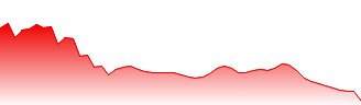 Toronto Dominion Bank Forecast - TD price prediction and prognosis