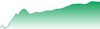 Teck Resources Limited Forecast - TECK-B price prediction and prognosis