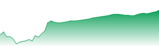 Texmaco Rail & Engineering Ltd Forecast - 533326 price prediction and prognosis