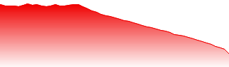 Thirty-Day Fed Fund Futures Forecast - ZQ price prediction and prognosis