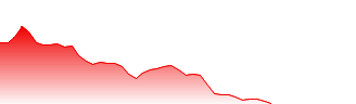 TELUS International Forecast - TIXT price prediction and prognosis