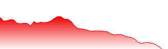 Tesla Inc Forecast - TL0 price prediction and prognosis