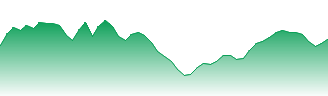 Lottery Corporation Ltd Forecast - TLC price prediction and prognosis