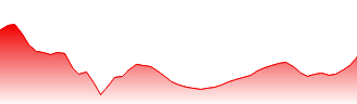 Telstra Corporation Ltd. Forecast - TLS price prediction and prognosis