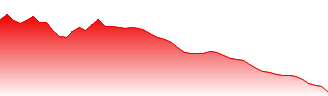 iShares 20+ Year Treasury Bond ETF Forecast - TLT price prediction and prognosis