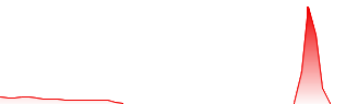 Titan Medical Inc. Forecast - TMDIF price prediction and prognosis