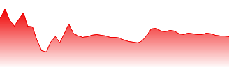 Direxion Daily 20+ Year Treasury Bull 3X Shares Forecast - TMF price prediction and prognosis