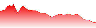 Direxion Daily Small Cap Bull 3X Shares Forecast - TNA price prediction and prognosis