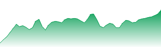 Toast Inc Forecast - TOST price prediction and prognosis